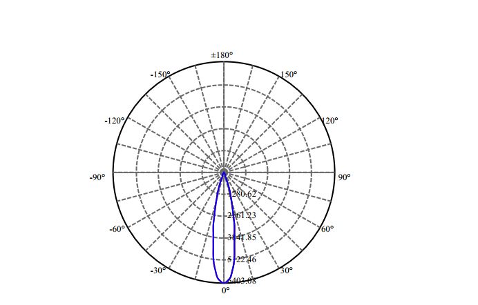 Nata Lighting Company Limited - Evenly Light Shape